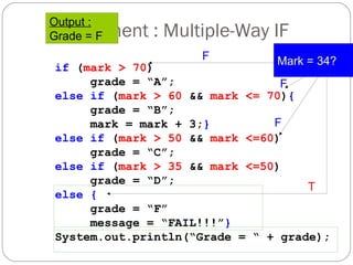 Output : 
Grade = F 
If Statement : Multiple-Way IF 
if (mark > 70) 
grade = “A”; 
F Mark = 34? 
F 
else if (mark > 60 && mark <= 70){ 
grade = “B”; 
mark = mark + 3;} 
F 
else if (mark > 50 && mark <=60) 
grade = “C”; 
else if (mark > 35 && mark <=50) 
grade = “D”; 
else { 
grade = “F” 
message = “FAIL!!!”} 
T 
System.out.println(“Grade = “ + grade); 
 