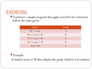 Nested Control Structure Examples Chapter 1 Nested Control Structures | PPT