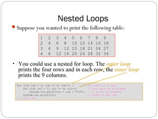 Chapter 1 Nested Control Structures | PPT