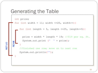 Chapter 1 Nested Control Structures | PPT