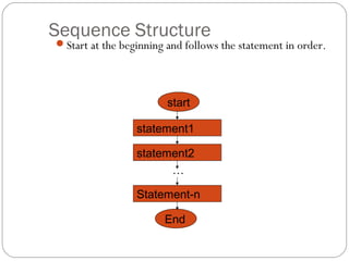 Chapter 1 Nested Control Structures | PPT