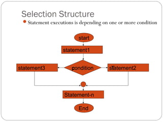 Chapter 1 Nested Control Structures | PPT