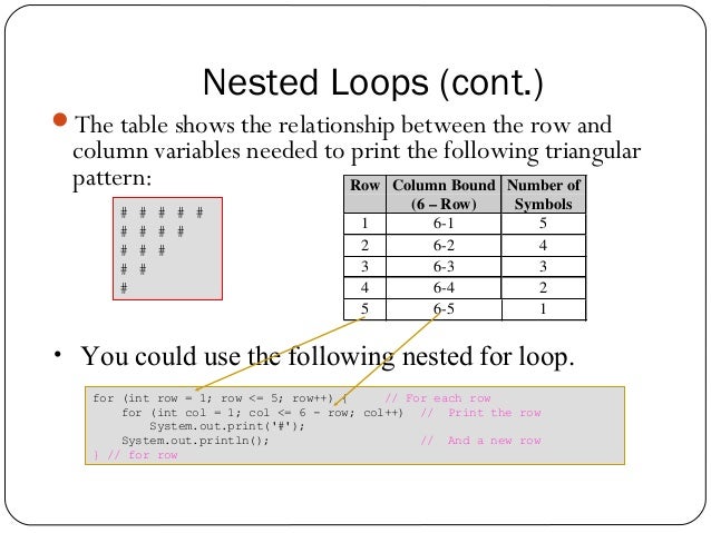 Chapter 1 Nested Control Structures