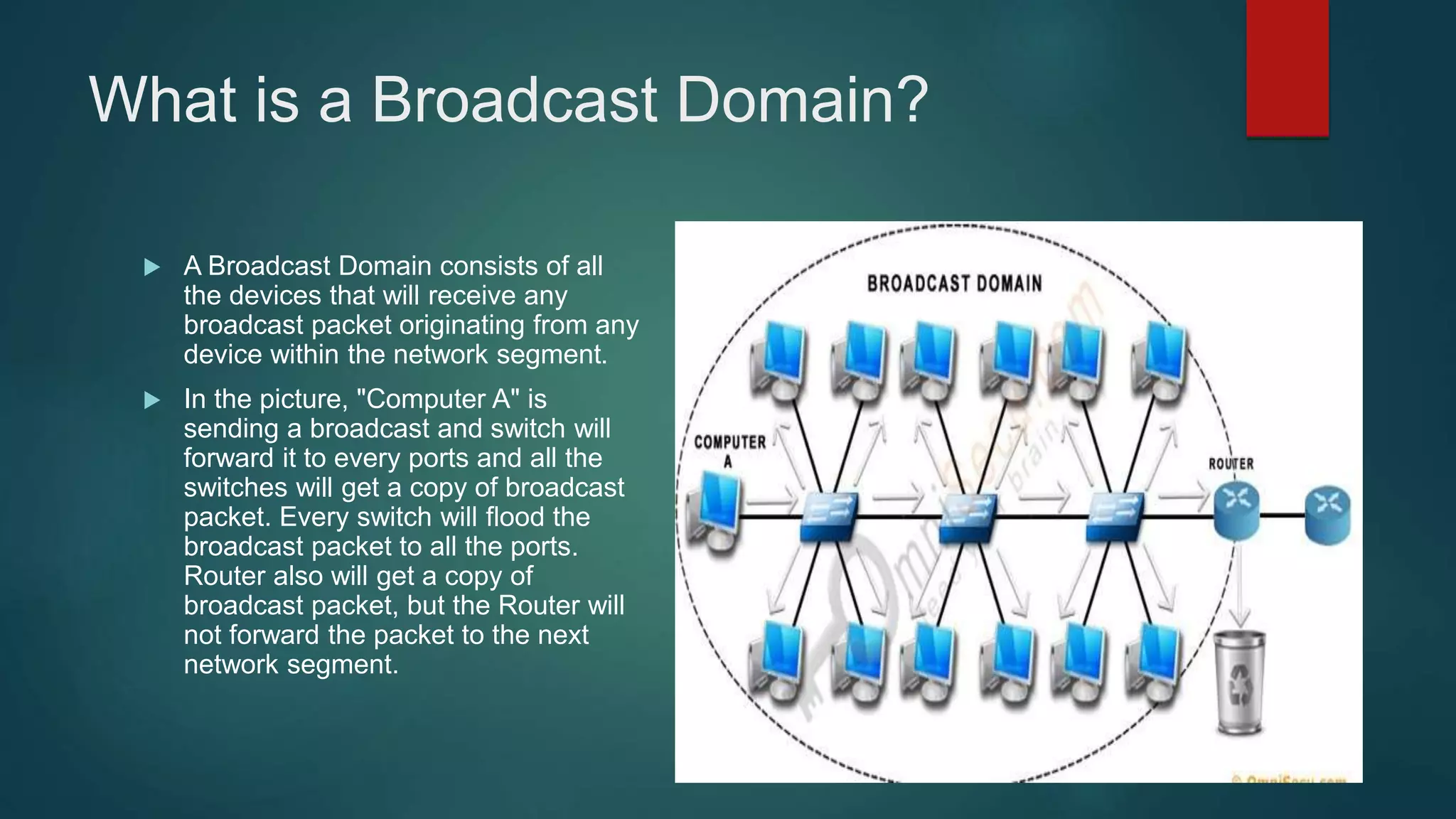 What is a Broadcast Domain?
 A Broadcast Domain consists of all
the devices that will receive any
broadcast packet originating from any
device within the network segment.
 In the picture, "Computer A" is
sending a broadcast and switch will
forward it to every ports and all the
switches will get a copy of broadcast
packet. Every switch will flood the
broadcast packet to all the ports.
Router also will get a copy of
broadcast packet, but the Router will
not forward the packet to the next
network segment.
 