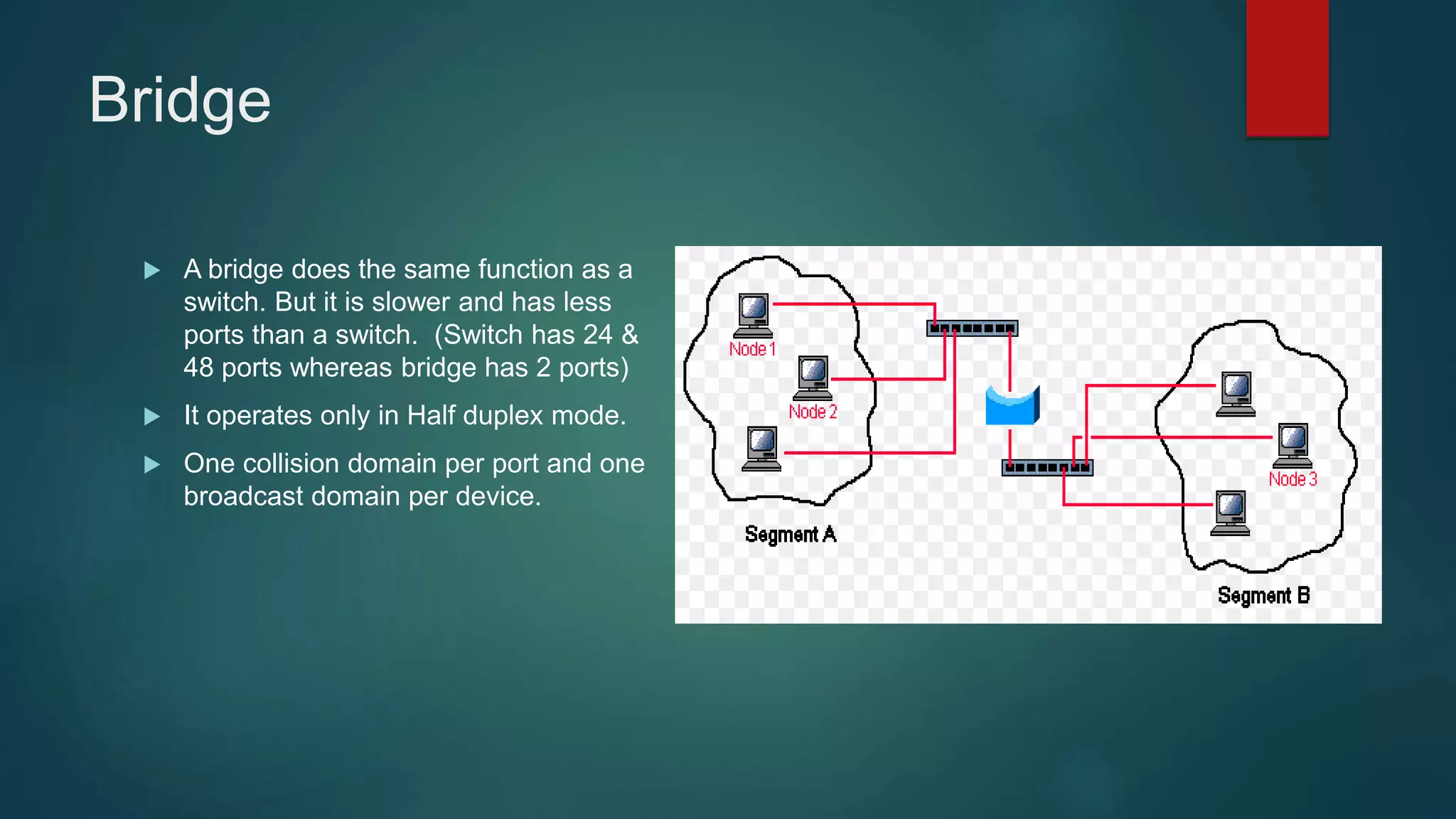 Bridge
 A bridge does the same function as a
switch. But it is slower and has less
ports than a switch. (Switch has 24 &
48 ports whereas bridge has 2 ports)
 It operates only in Half duplex mode.
 One collision domain per port and one
broadcast domain per device.
 