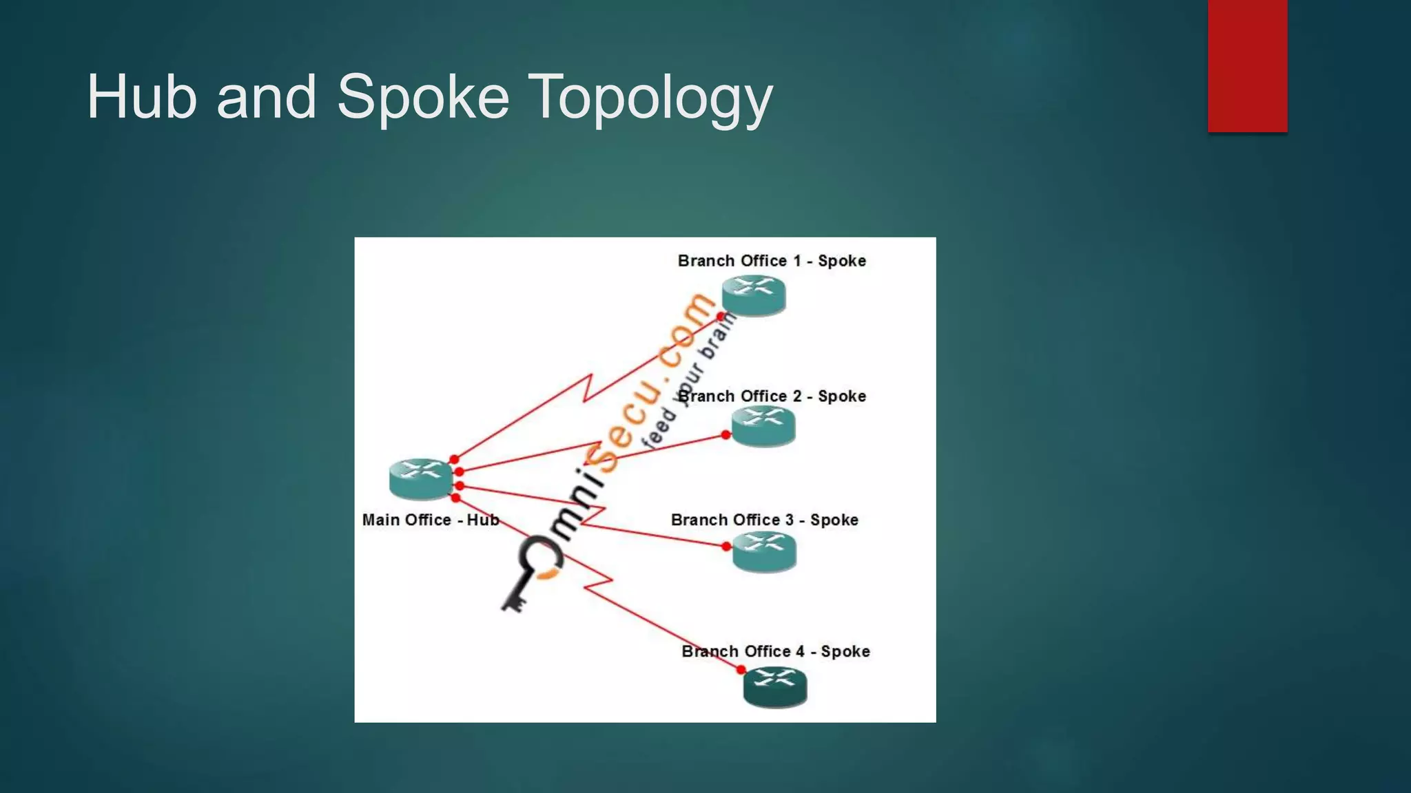 Hub and Spoke Topology
 