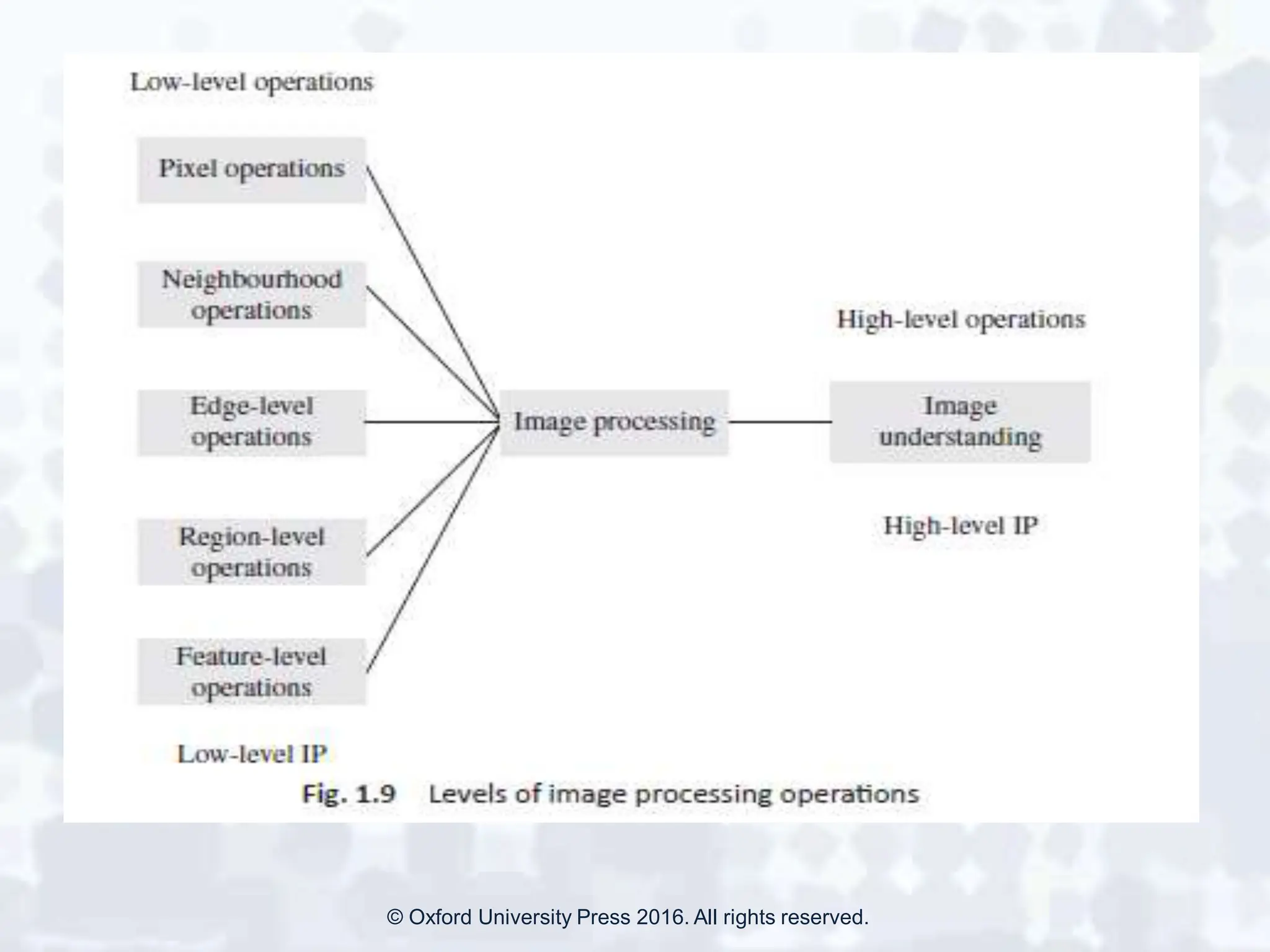 image processing image enhancement and filtering | PDF