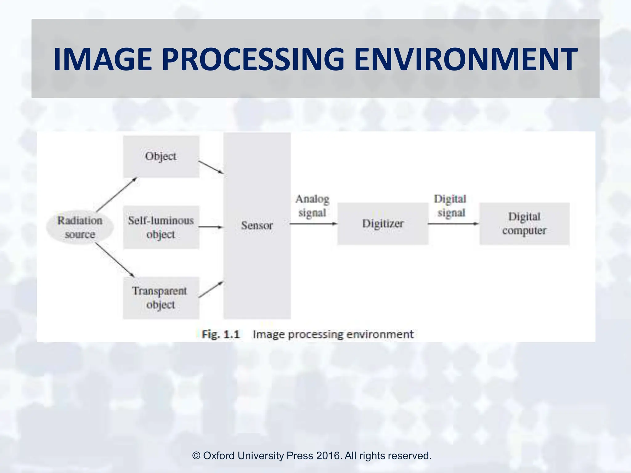 IMAGE PROCESSING ENVIRONMENT
© Oxford University Press 2016. All rights reserved.
 