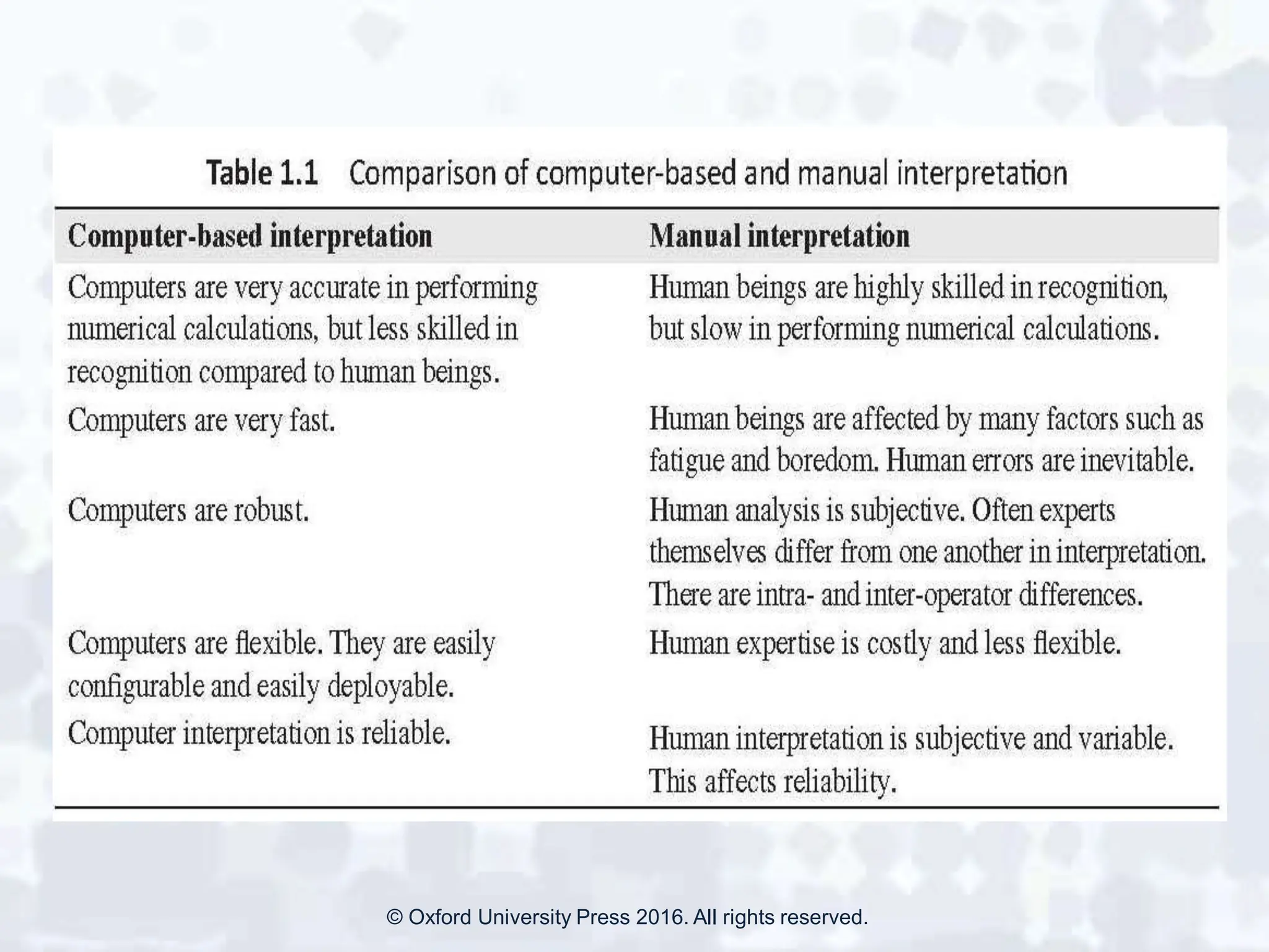 © Oxford University Press 2016. All rights reserved.
 