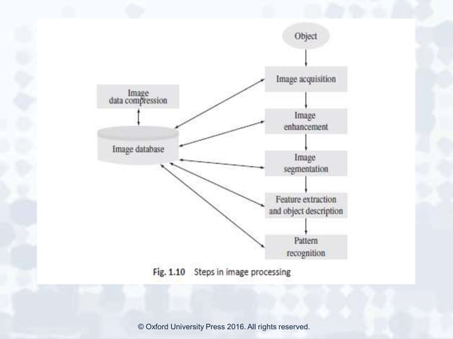 image processing image enhancement and filtering | PDF