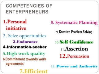 COMPETENCIES OF
ENTERPRENEURS

1.Personal
8. Systematic Planning
initiative
9.Creative Problem Solving
2. Seize opportunities
3.Endurance
4.Information-seeker

5.High work quality
6.Commitment towards work
agreements

7.Efficient

10.Self

Confidence

11.Assertion

12.Persuasion
13. Power and Authority

 