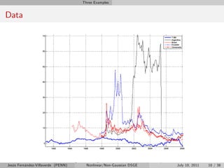 Three Examples


Data




                         Figure: Country Spreads and DSGE Real Rate
Jesús Fernández-Villaverde (PENN)    Nonlinear/Non-Gaussian T-Bill    July 10, 2011   10 / 38
 