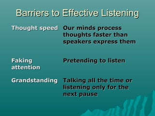 Barriers to Effective ListeningBarriers to Effective Listening
Thought speedThought speed Our minds processOur minds process
thoughts faster thanthoughts faster than
speakers express themspeakers express them
FakingFaking
attentionattention
Pretending to listenPretending to listen
GrandstandingGrandstanding Talking all the time orTalking all the time or
listening only for thelistening only for the
next pausenext pause
 