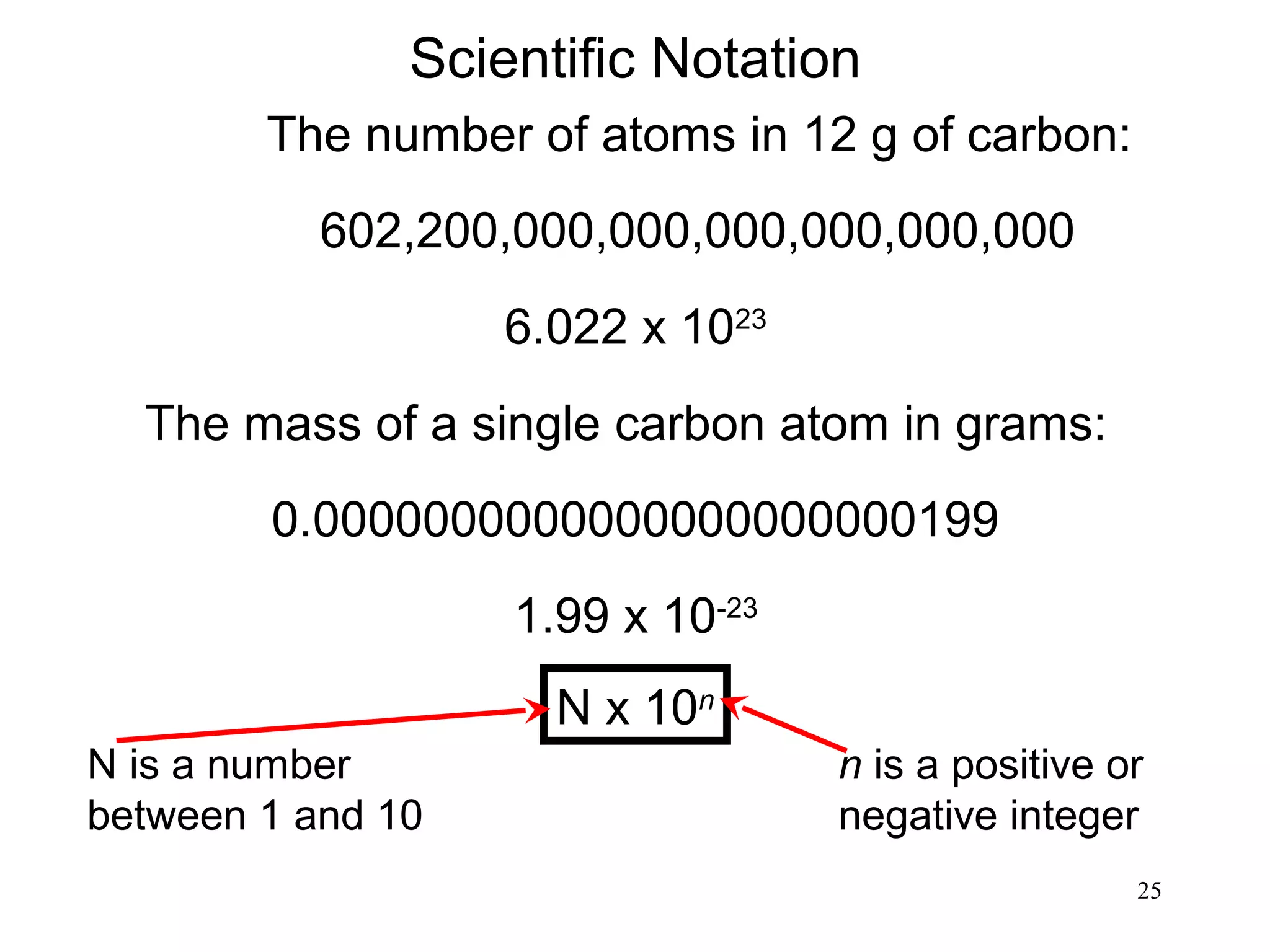 25
Scientific Notation
The number of atoms in 12 g of carbon:
602,200,000,000,000,000,000,000
6.022 x 1023
The mass of a single carbon atom in grams:
0.0000000000000000000000199
1.99 x 10-23
N x 10n
N is a number
between 1 and 10
n is a positive or
negative integer
 