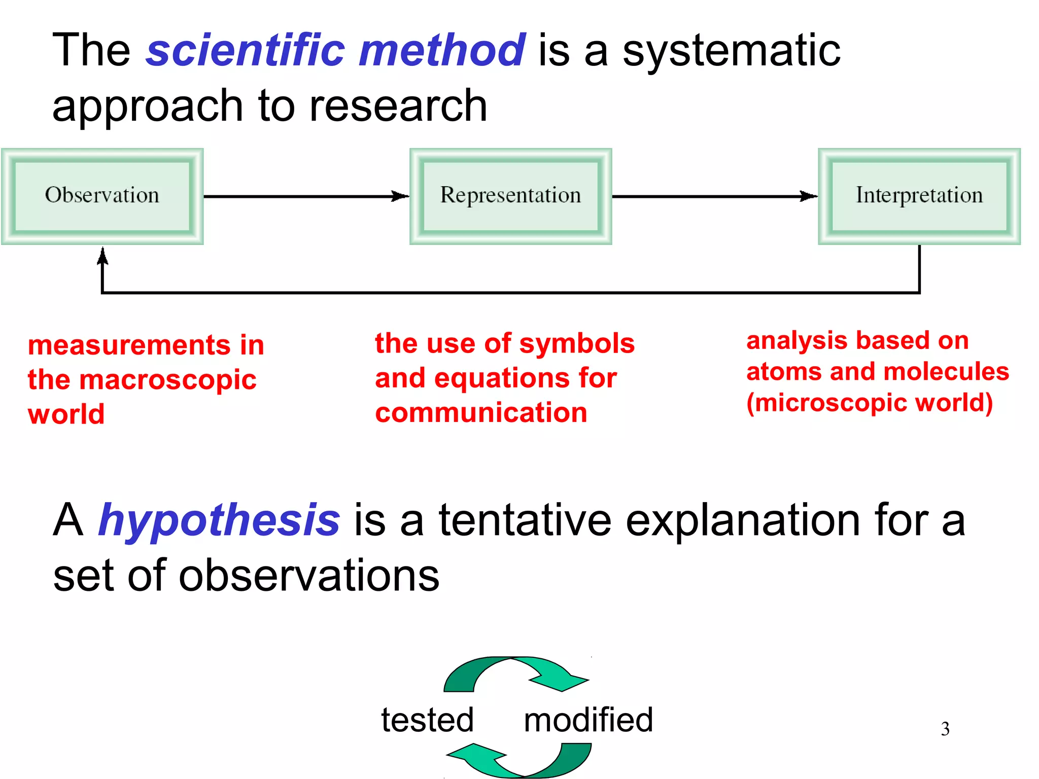 3
The scientific method is a systematic
approach to research
A hypothesis is a tentative explanation for a
set of observations
tested modified
measurements in
the macroscopic
world
the use of symbols
and equations for
communication
analysis based on
atoms and molecules
(microscopic world)
 
