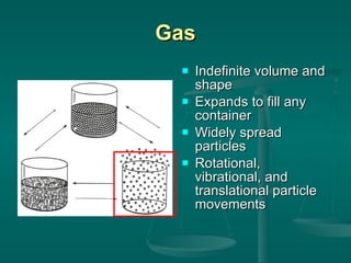 Gas Indefinite volume and shape Expands to fill any container Widely spread particles Rotational, vibrational, and translational particle movements 