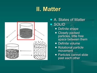 II. Matter A. States of Matter SOLID Definite shape Closely packed particles, little free space between them Definite volume Rotational particle movement Particles cannot slide past each other 