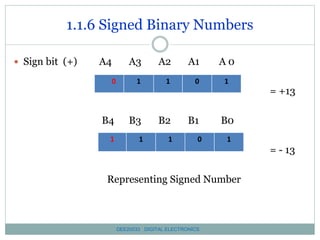 Chapter 1 number and code system sss | PPSX