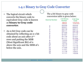 Chapter 1 number and code system sss | PPSX