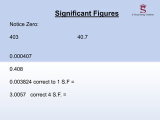 Significant Figures
Notice Zero:
403 40.7
0.000407
0.408
0.003824 correct to 1 S.F =
3.0057 correct 4 S.F. =
 