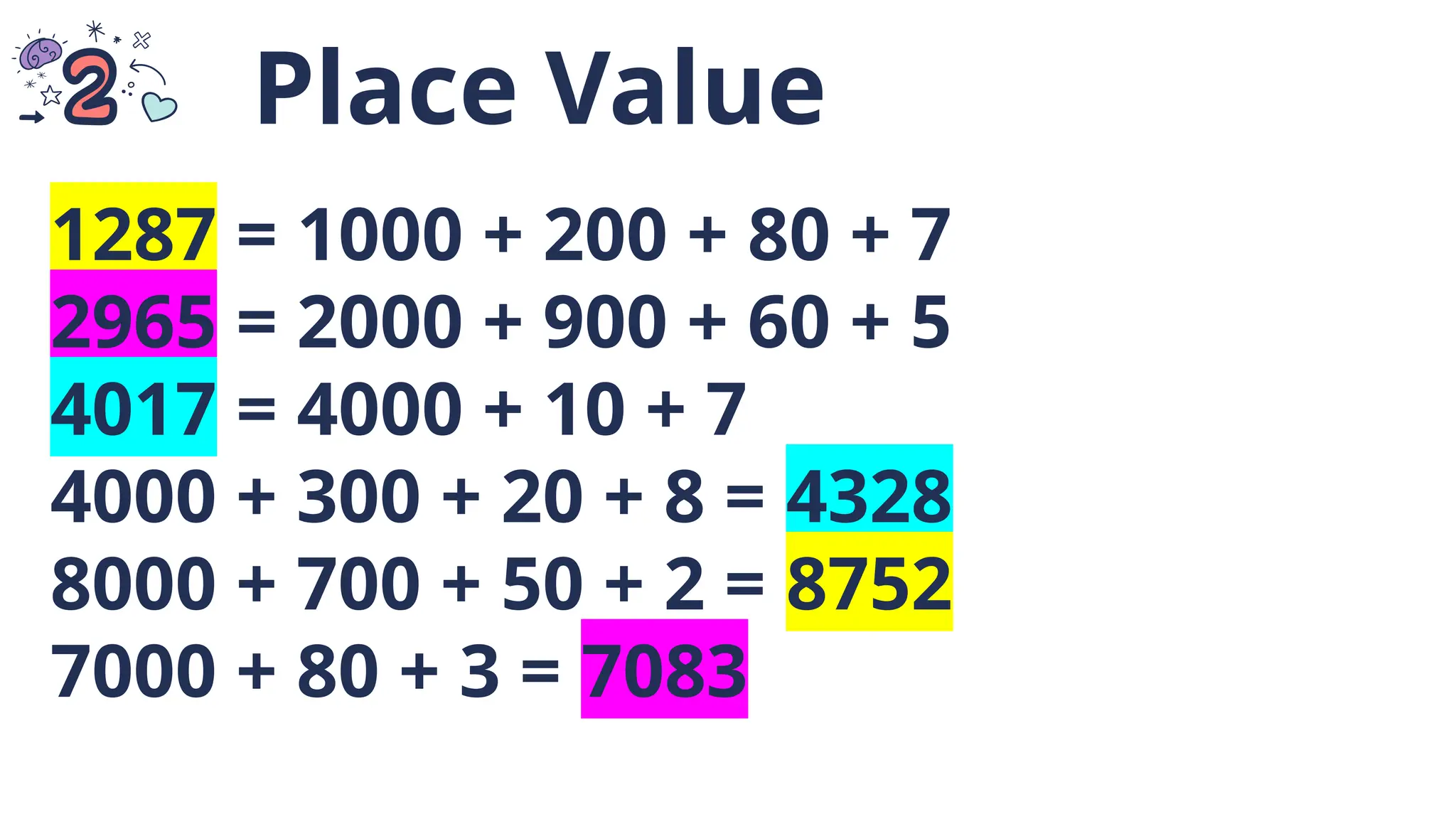 Place Value
1287 = 1000 + 200 + 80 + 7
2965 = 2000 + 900 + 60 + 5
4017 = 4000 + 10 + 7
4000 + 300 + 20 + 8 = 4328
8000 + 700 + 50 + 2 = 8752
7000 + 80 + 3 = 7083
 