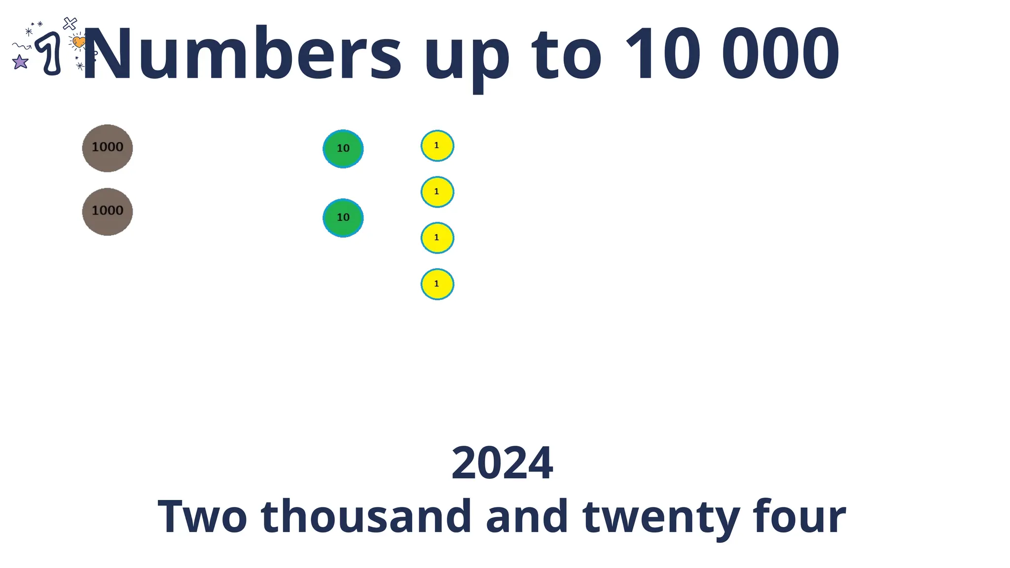 2024
Two thousand and twenty four
Numbers up to 10 000
 