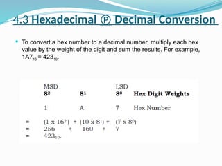  To convert a hex number to a decimal number, multiply each hex
value by the weight of the digit and sum the results. For example,
1A716 = 42310.
4.3 Hexadecimal  Decimal Conversion
 
