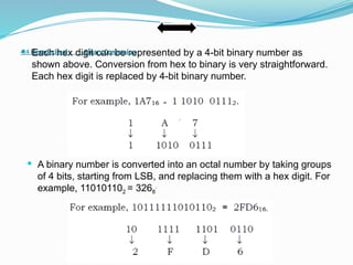 Each hex digit can be represented by a 4-bit binary number as
shown above. Conversion from hex to binary is very straightforward.
Each hex digit is replaced by 4-bit binary number.
 A binary number is converted into an octal number by taking groups
of 4 bits, starting from LSB, and replacing them with a hex digit. For
example, 110101102 = 3268
.
4.4 Hexadecimal Binary Conversion
 