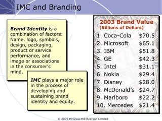 IMC and Branding
                                                2003 Brand Value
Brand Identity is a                             (Billions of Dollars)
combination of factors:                       1. Coca-Cola        $70.5
Name, logo, symbols,
design, packaging,                            2. Microsoft        $65.1
product or service                            3. IBM              $51.8
performance, and
image or associations                         4. GE               $42.3
in the consumer’s                             5. Intel            $31.1
mind.
                                              6. Nokia            $29.4
        IMC plays a major role
                                              7. Disney           $28.0
        in the process of
        developing and                        8. McDonald’s       $24.7
        sustaining brand                      9. Marlboro         $22.2
        identity and equity.
                                              10. Mercedes        $21.4

                    © 2005 McGraw-Hill Ryerson Limited
 