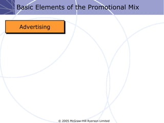 Basic Elements of the Promotional Mix


Advertising




              © 2005 McGraw-Hill Ryerson Limited
 