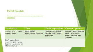 Parent Ego state
A state in which people behave, feel and think as their parent /parental figures did
evaluating parent
Nurturing Parent
Vocabulary Tone Facial expressions Gesture / posture
Should , don’t , must ,
always , never
Loud, harsh ,
encouraging, punishing
Smile encouragingly ,
set jaw, chin raised ,
eyebrows
Pointed figure , shaking
head , arm fold on
chest , tapping feet
/fingers
Don’t argue , don’t
worry , be quite , let me
help you , have some fun,
That’s really bad
 