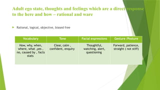 Adult ego state, thoughts and feelings which are a direct response
to the here and how – rational and ware
 Rational, logical, objective, biased free
Vocabulary Tone Facial expressions Gesture /Posture
How, why, when,
where, what ,yes ,
no, caused by , facts
stats
Clear, calm ,
confident, enquiry
Thoughtful,
watching, alert,
questioning
Forward, patience,
straight ( not stiff)
 