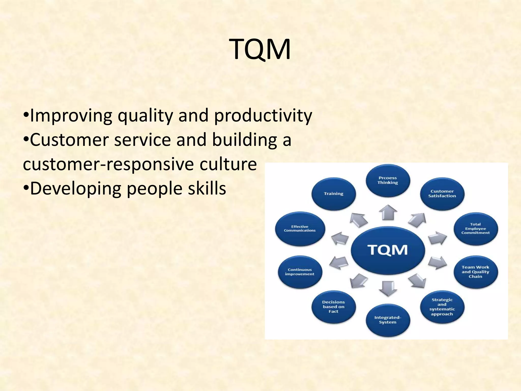 TQM
•Improving quality and productivity
•Customer service and building a
customer-responsive culture
•Developing people skills
 