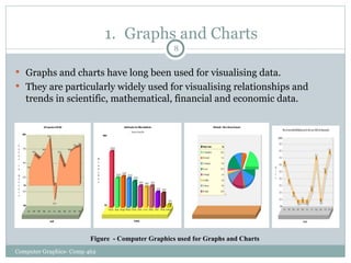 Chapter 1 OneIntroduction of computer garaphics.ppt