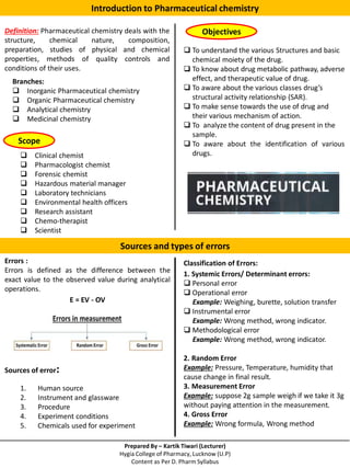 Introduction to Pharmaceutical chemistry
Sources and types of errors
Definition: Pharmaceutical chemistry deals with the
structure, chemical nature, composition,
preparation, studies of physical and chemical
properties, methods of quality controls and
conditions of their uses.
Prepared By – Kartik Tiwari (Lecturer)
Hygia College of Pharmacy, Lucknow (U.P)
Content as Per D. Pharm Syllabus
Scope
 Clinical chemist
 Pharmacologist chemist
 Forensic chemist
 Hazardous material manager
 Laboratory technicians
 Environmental health officers
 Research assistant
 Chemo-therapist
 Scientist
Branches:
 Inorganic Pharmaceutical chemistry
 Organic Pharmaceutical chemistry
 Analytical chemistry
 Medicinal chemistry
Objectives
 To understand the various Structures and basic
chemical moiety of the drug.
 To know about drug metabolic pathway, adverse
effect, and therapeutic value of drug.
 To aware about the various classes drug’s
structural activity relationship (SAR).
 To make sense towards the use of drug and
their various mechanism of action.
 To analyze the content of drug present in the
sample.
 To aware about the identification of various
drugs.
Errors :
Errors is defined as the difference between the
exact value to the observed value during analytical
operations.
E = EV - OV
Sources of error:
1. Human source
2. Instrument and glassware
3. Procedure
4. Experiment conditions
5. Chemicals used for experiment
Classification of Errors:
1. Systemic Errors/ Determinant errors:
 Personal error
 Operational error
Example: Weighing, burette, solution transfer
 Instrumental error
Example: Wrong method, wrong indicator.
 Methodological error
Example: Wrong method, wrong indicator.
2. Random Error
Example: Pressure, Temperature, humidity that
cause change in final result.
3. Measurement Error
Example: suppose 2g sample weigh if we take it 3g
without paying attention in the measurement.
4. Gross Error
Example: Wrong formula, Wrong method
 