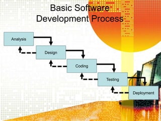 Object Oriented Software Engineering | PPTX