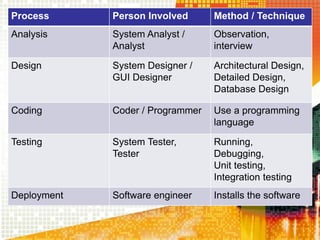 Object Oriented Software Engineering | PPTX