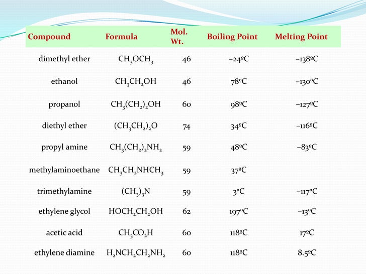 Chapter 1 Organic Chem