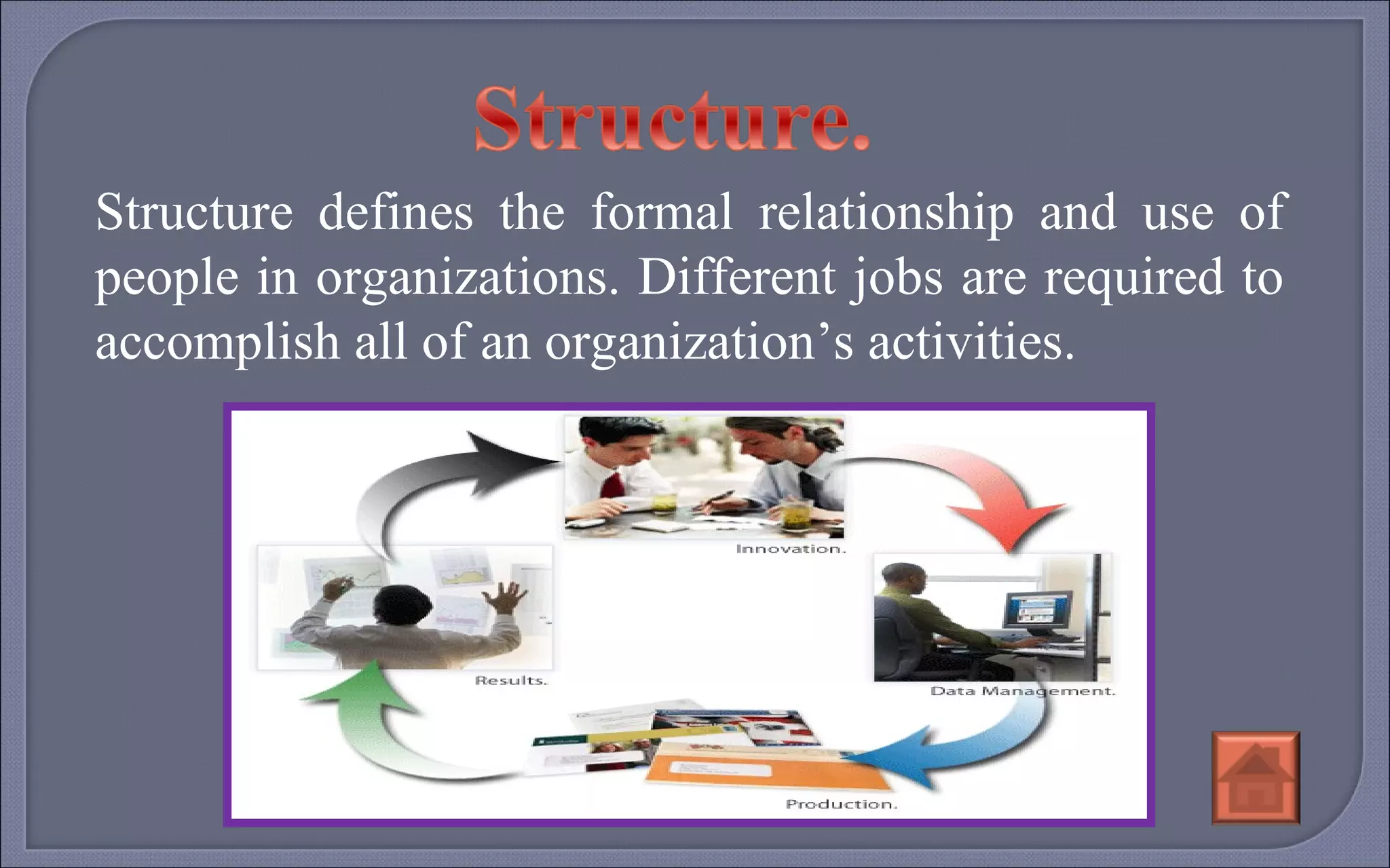 Structure defines the formal relationship and use of people in organizations. Different jobs are required to accomplish all of an organization’s activities. 