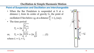 Chapter 1 Oscillations (mechanical Oscillations).pdf