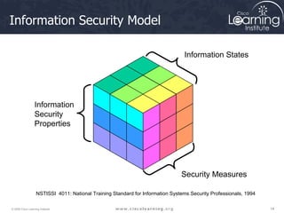 Information Security Model Information States Security Measures Information Security Properties NSTISSI  4011: National Training Standard for Information Systems Security Professionals, 1994 