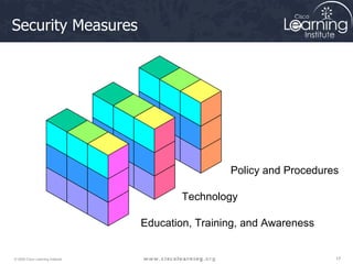 Security Measures Policy and Procedures Technology Education, Training, and Awareness 