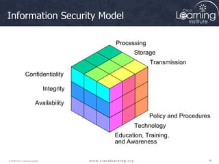 Information Security Model Confidentiality Integrity Availability Processing Storage Transmission Policy and Procedures Technology Education, Training, and Awareness 