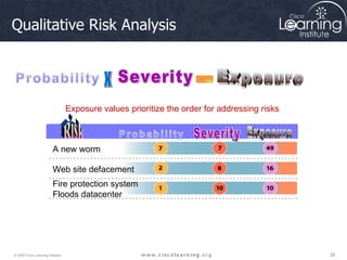 Qualitative Risk Analysis A new worm Web site defacement Fire protection system Floods datacenter Exposure values prioritize the order for addressing risks Severity Exposure Risk x Severity = Exposure 