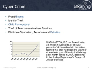Cyber Crime Fraud/ Scams Identity Theft Child Pornography Theft of Telecommunications Services Electronic Vandalism, Terrorism and  Extortion WASHINGTON, D.C. –– An estimated 3.6 million households, or about 3 percent of all households in the nation, learned that they had been the victim of at least one type of identity theft during a six-month period in 2004, according to the Justice Department’s Bureau of Justice Statistics 
