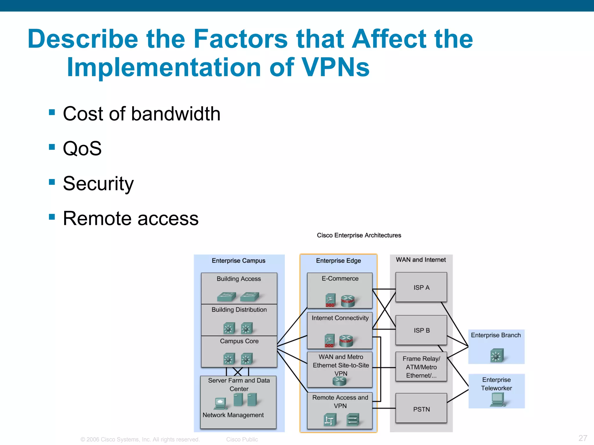 Describe the Factors that Affect the
  Implementation of VPNs
  Cost of bandwidth
  QoS
  Security
  Remote access




    © 2006 Cisco Systems, Inc. All rights reserved.   Cisco Public   27
 