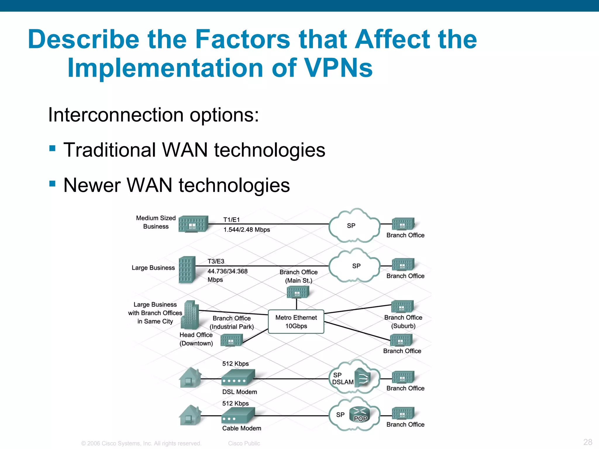 Describe the Factors that Affect the
  Implementation of VPNs
 Interconnection options:
  Traditional WAN technologies
  Newer WAN technologies




    © 2006 Cisco Systems, Inc. All rights reserved.   Cisco Public   28
 