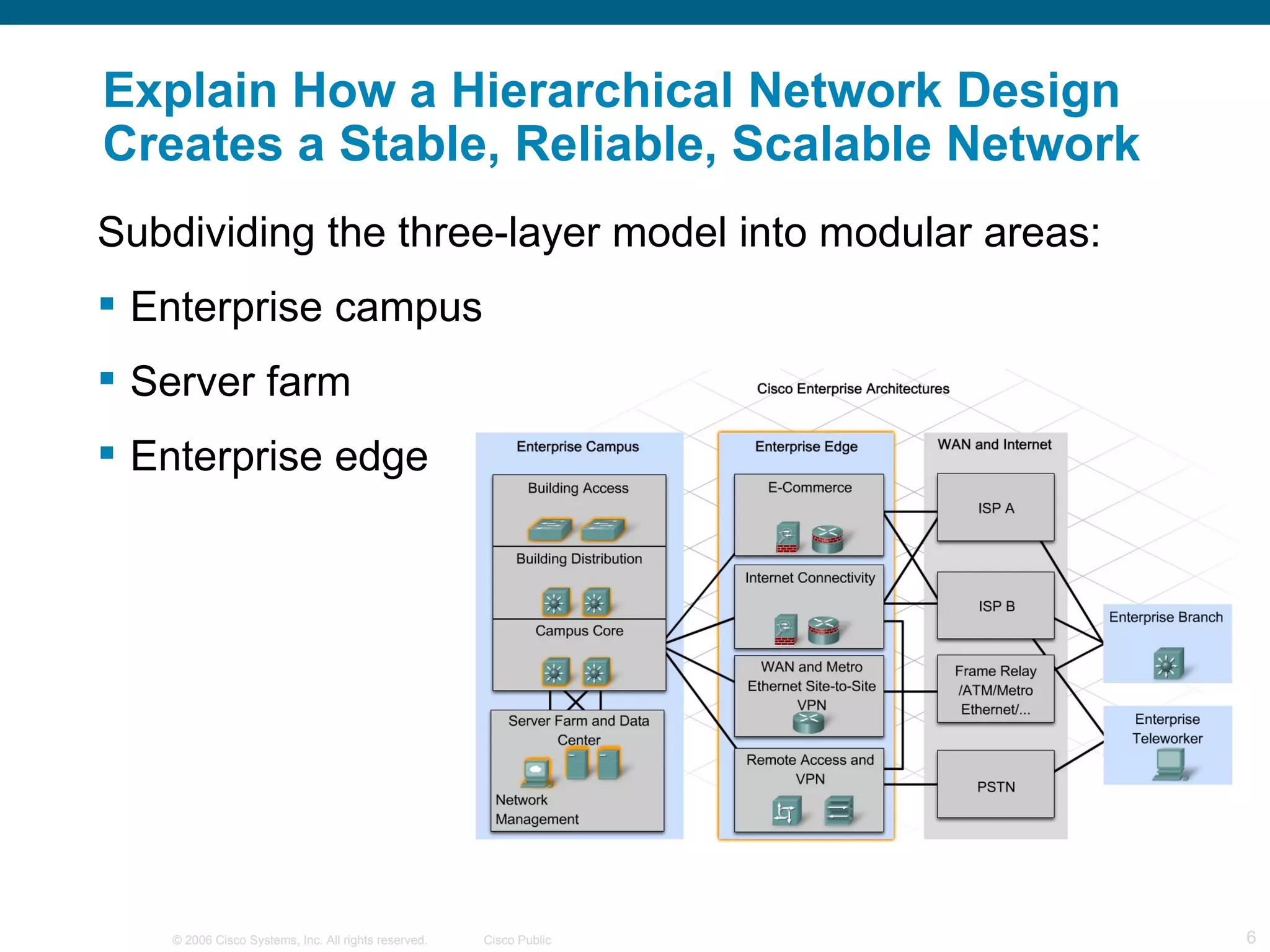 Explain How a Hierarchical Network Design
Creates a Stable, Reliable, Scalable Network
Subdividing the three-layer model into modular areas:
 Enterprise campus
 Server farm
 Enterprise edge




   © 2006 Cisco Systems, Inc. All rights reserved.   Cisco Public   6
 