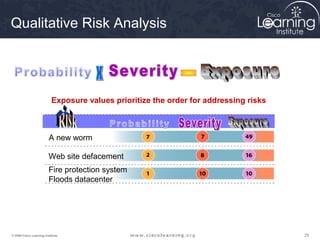 Qualitative Risk Analysis




                           Exposure values prioritize the order for addressing risks



                         A new worm

                         Web site defacement
                         Fire protection system
                         Floods datacenter




© 2009 Cisco Learning Institute.                                                       29
 
