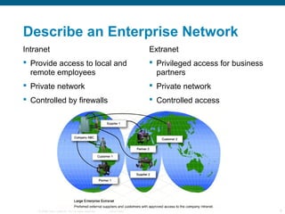 Describe an Enterprise Network
Intranet                                                             Extranet
 Provide acc...